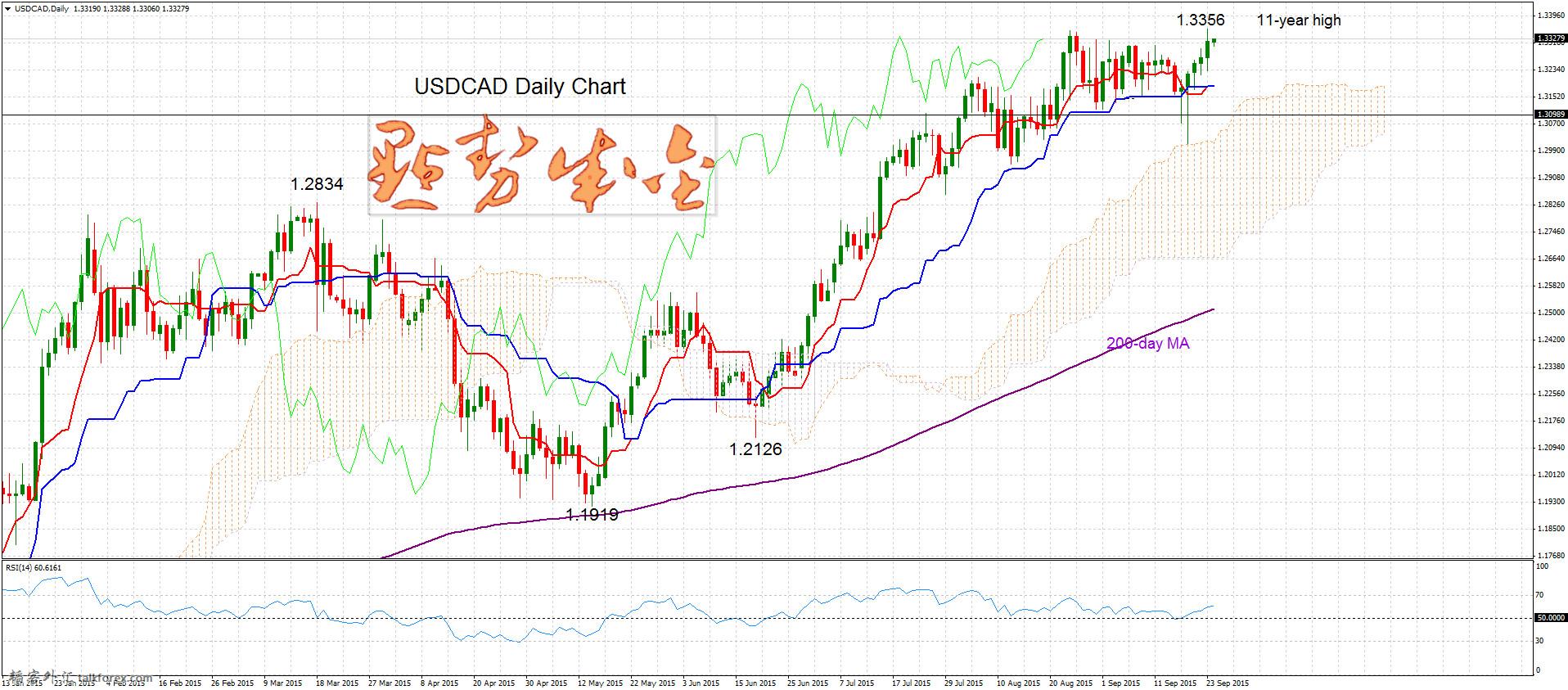 USDCADDailySept24_副本.jpg