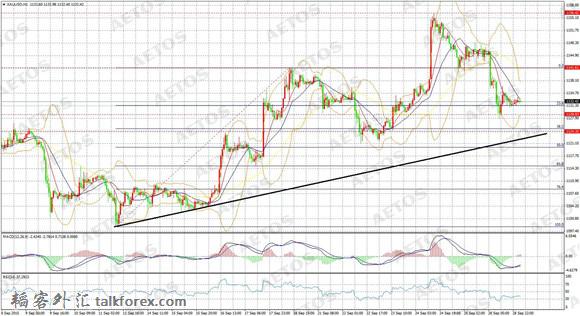 3AETOS艾拓思-每日技术-20150929-XAU.jpg