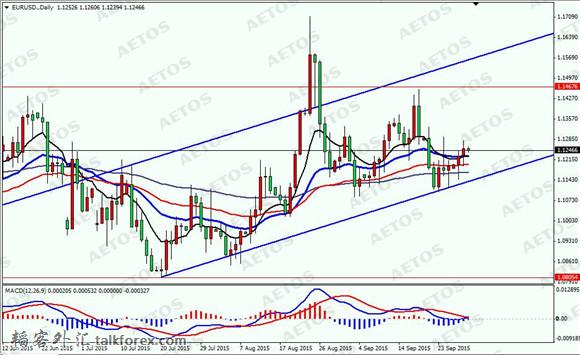 1AETOS艾拓思-每日焦点-20150930-EUR.jpg