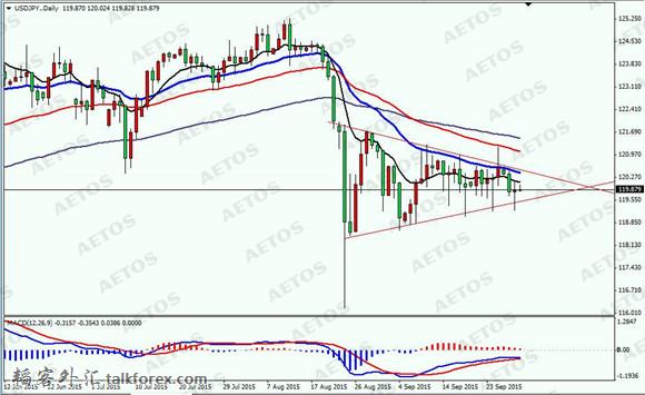 3AETOS艾拓思-每日焦点-20150930-JPY.jpg