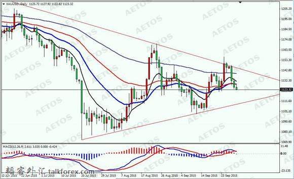 4AETOS艾拓思-每日焦点-20150930-XAU.jpg
