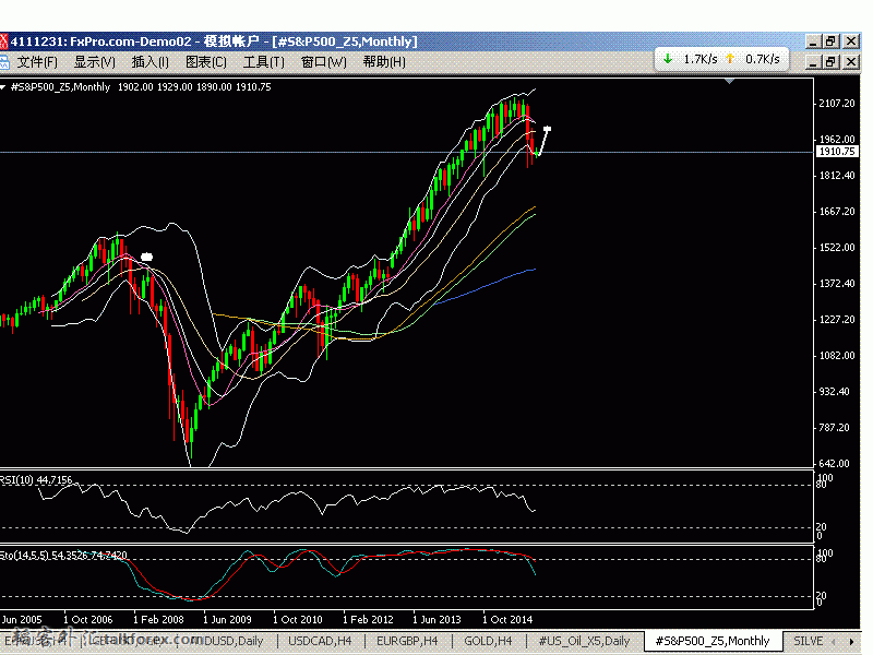 sp500monthly.GIF
