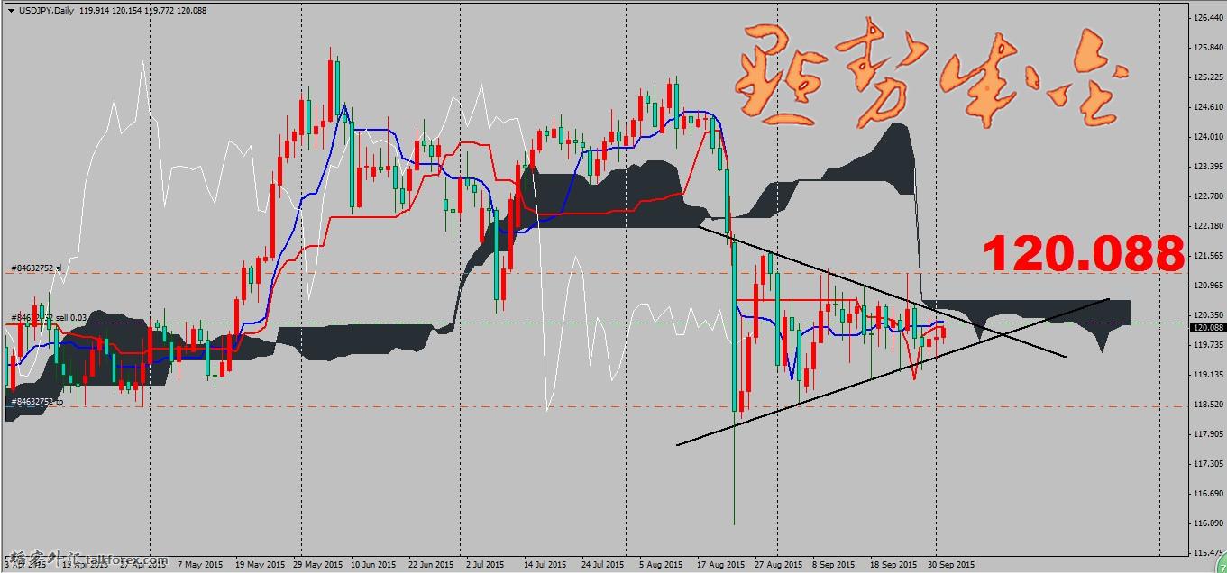 USDjPY 2015.10.02.jpg