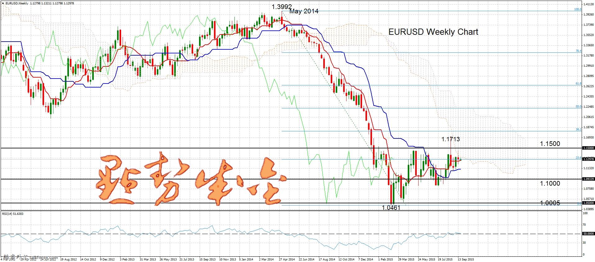 EURUSDWeeklysept21.jpg