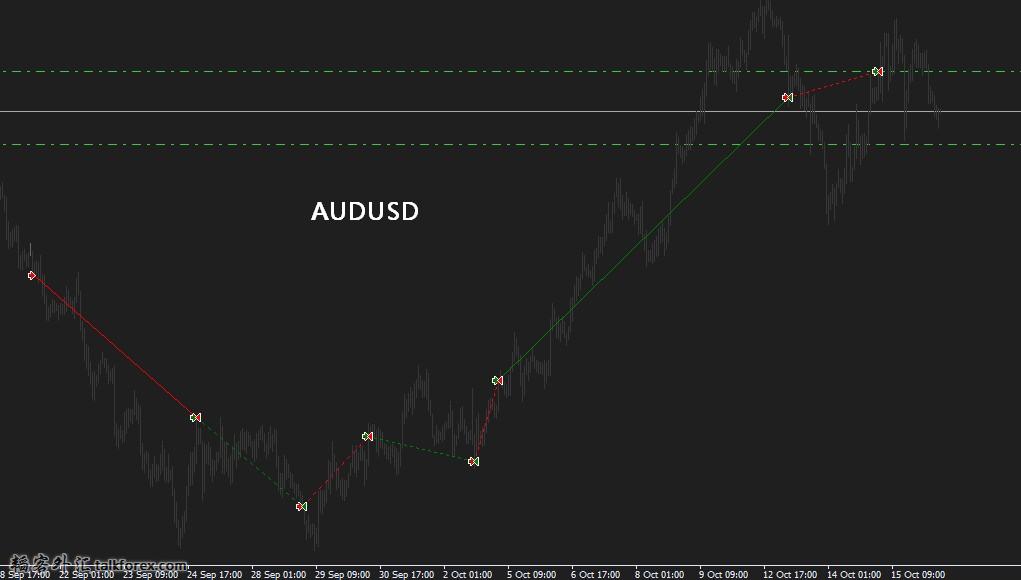 2015-10-16_audusd.jpg