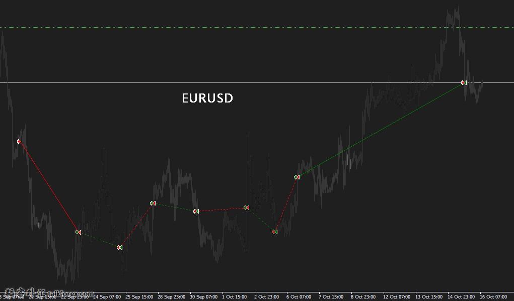 2015-10-16_eurusd.jpg