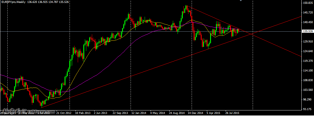 eurjpy.png