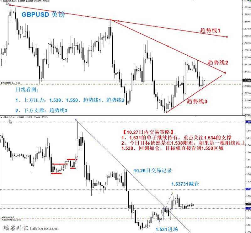 【GBPUSD】10.27.jpg