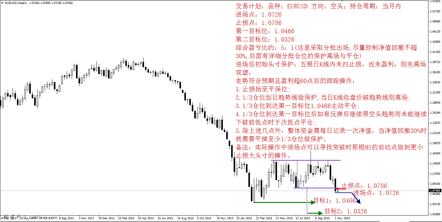 EURUSD11月交易计划(参赛）.png