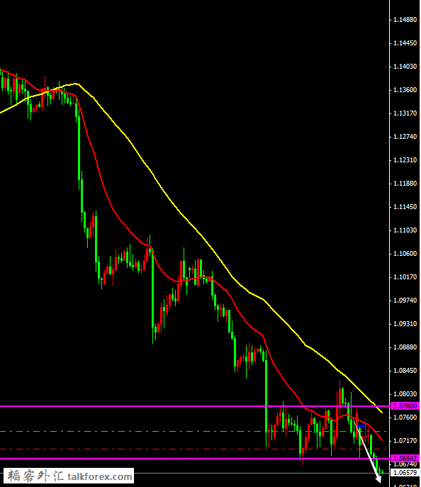 【欧元美元 EURUSD】.png