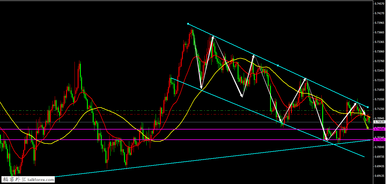 【澳元美元 AUDUSD】.png