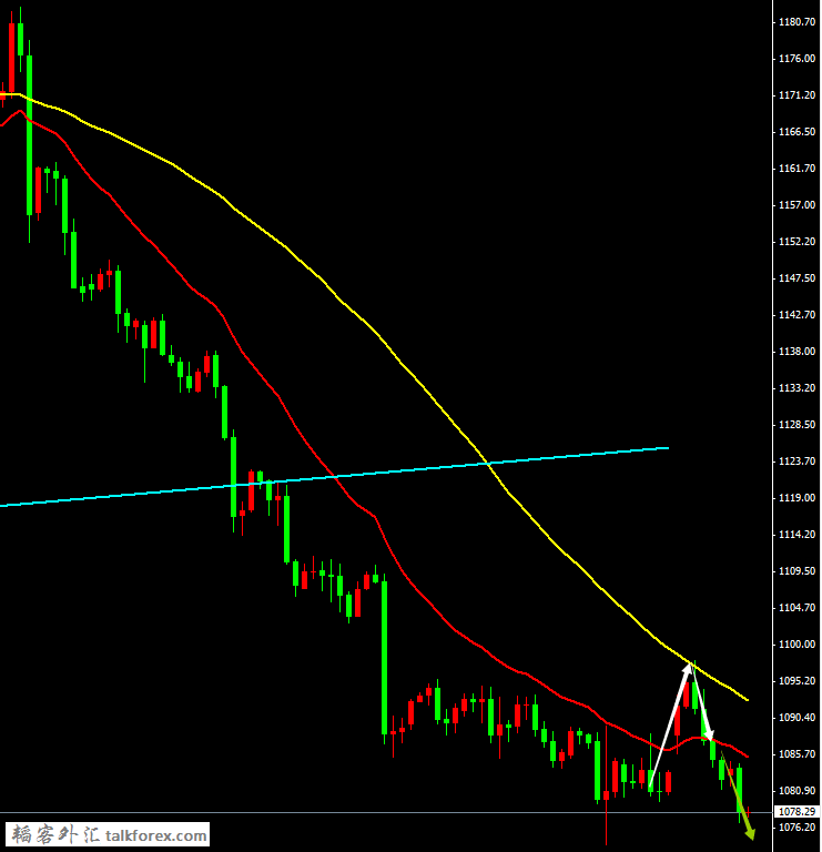 【黄金 XAUUSD】.png