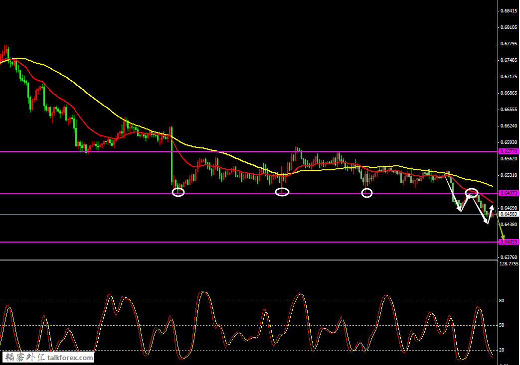 【纽元 美元 NZDUSD】.png