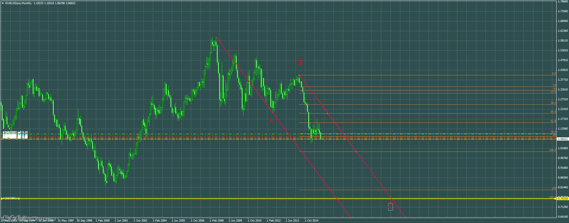 EURUSDproMonthly20151118_1916.png