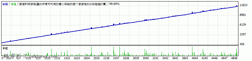 StrategyTester(1000usd).gif