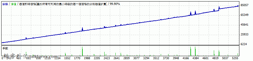 StrategyTester2(10000usd).gif