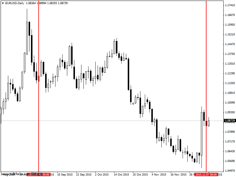 EURUSDDaily.png