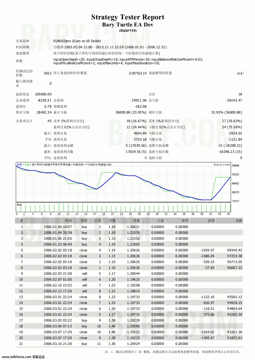 eur-usd-2006-turtle-1.gif