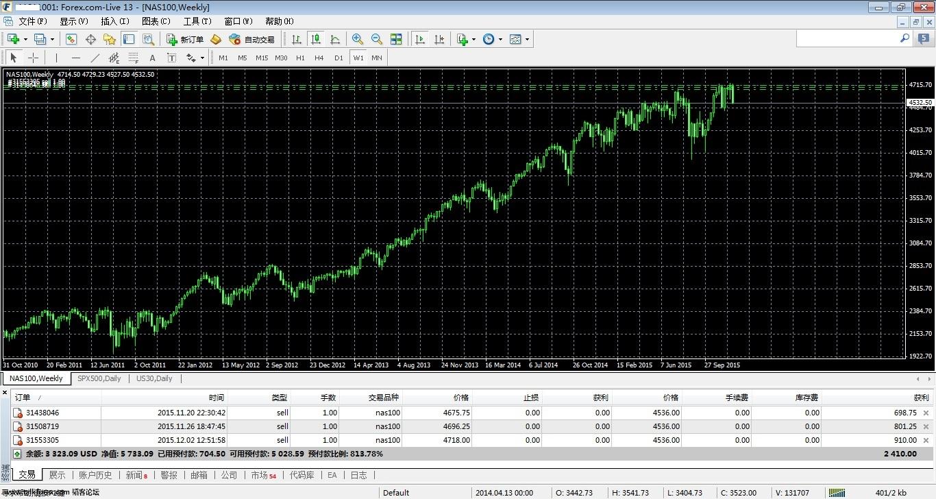 MetaTrader 4 at FOREX01.jpg