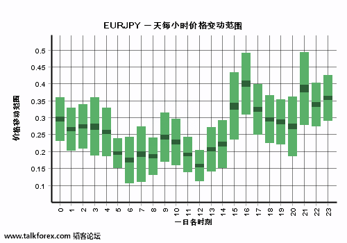 欧日变动性小时.png