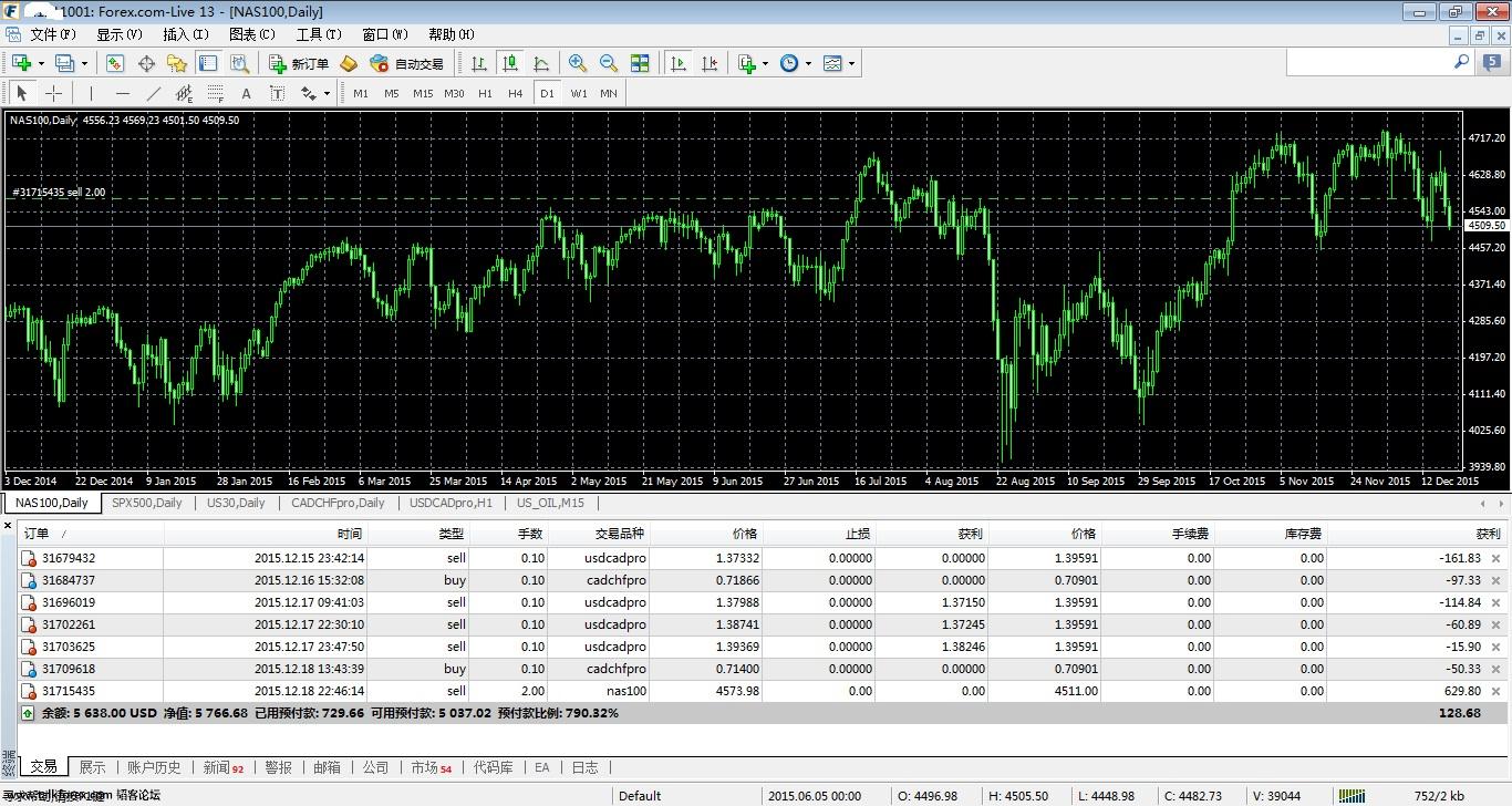 MetaTrader 4 at FOREX30.jpg