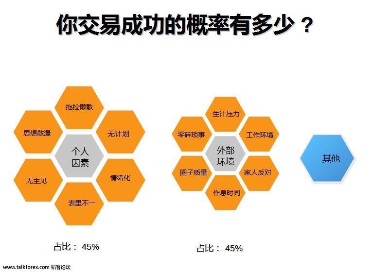 你交易成功的概率有多少.jpg