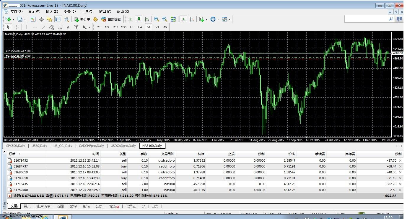 MetaTrader 4 at FOREX40.jpg