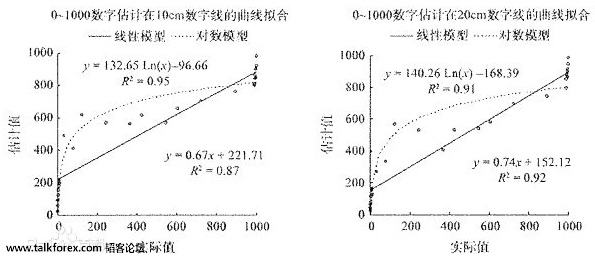 因变量.png