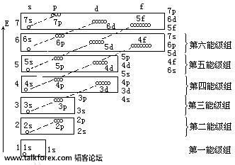 多电子原子中的能级图.png