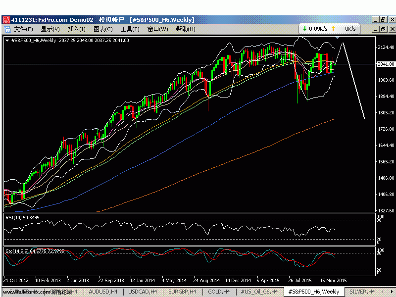 sp500weekly.GIF