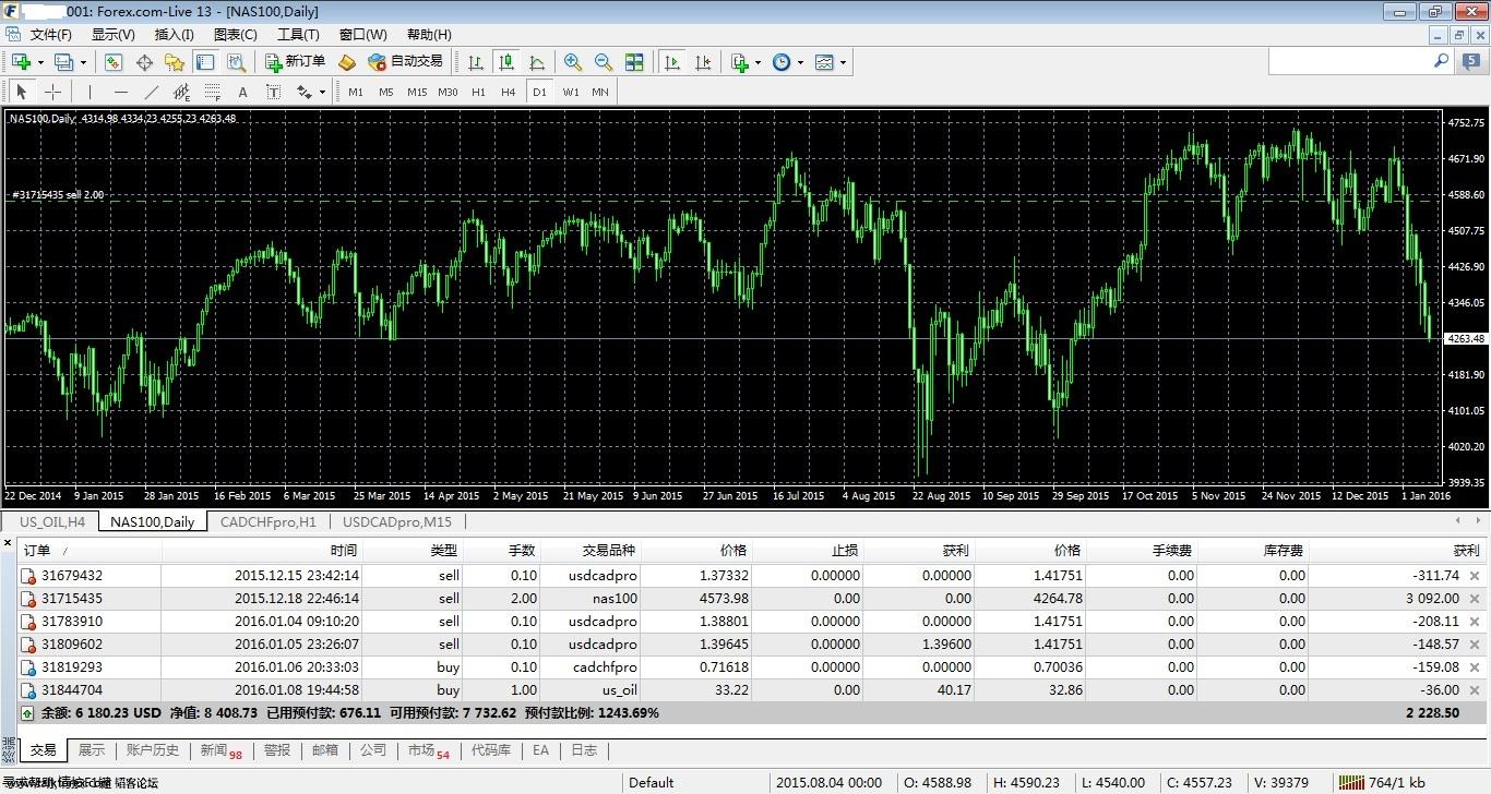 MetaTrader 4 at FOREX60.jpg