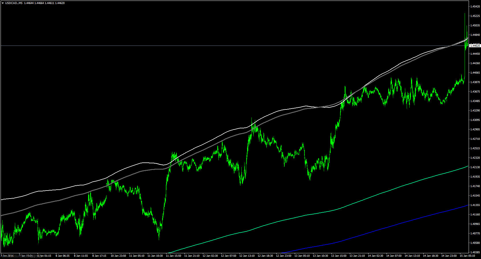 USDCAD.M5.png