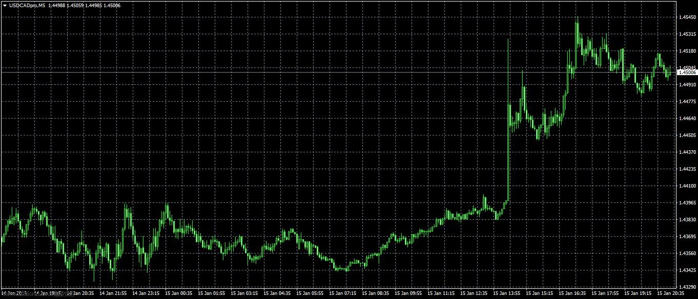 USDCADproM501.jpg