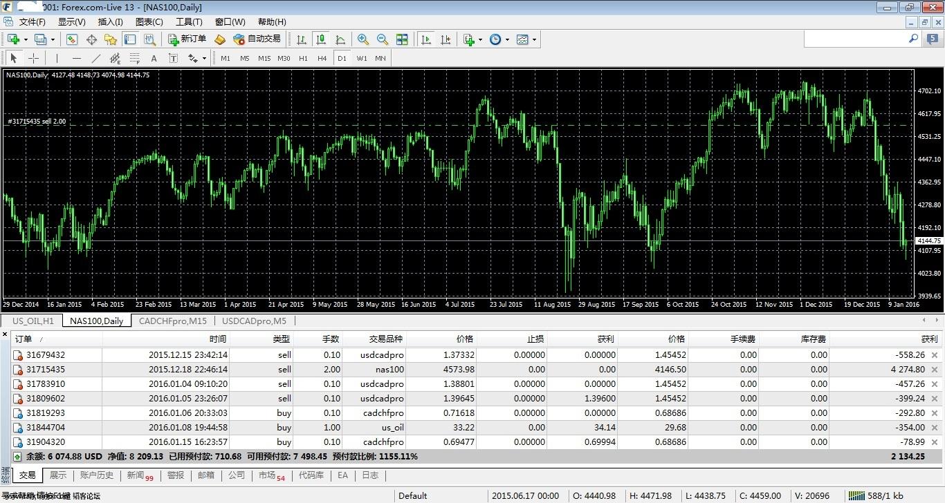 MetaTrader 4 at FOREX70.jpg