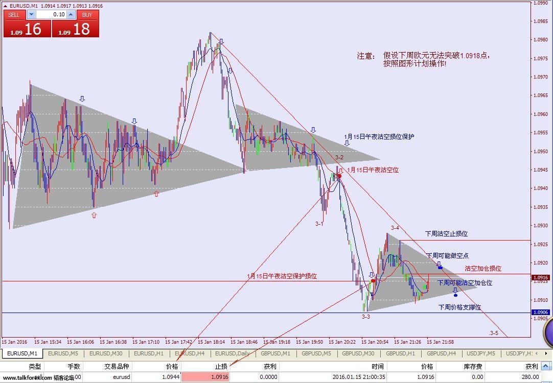 1月18日欧元分时图形操作计划.JPG