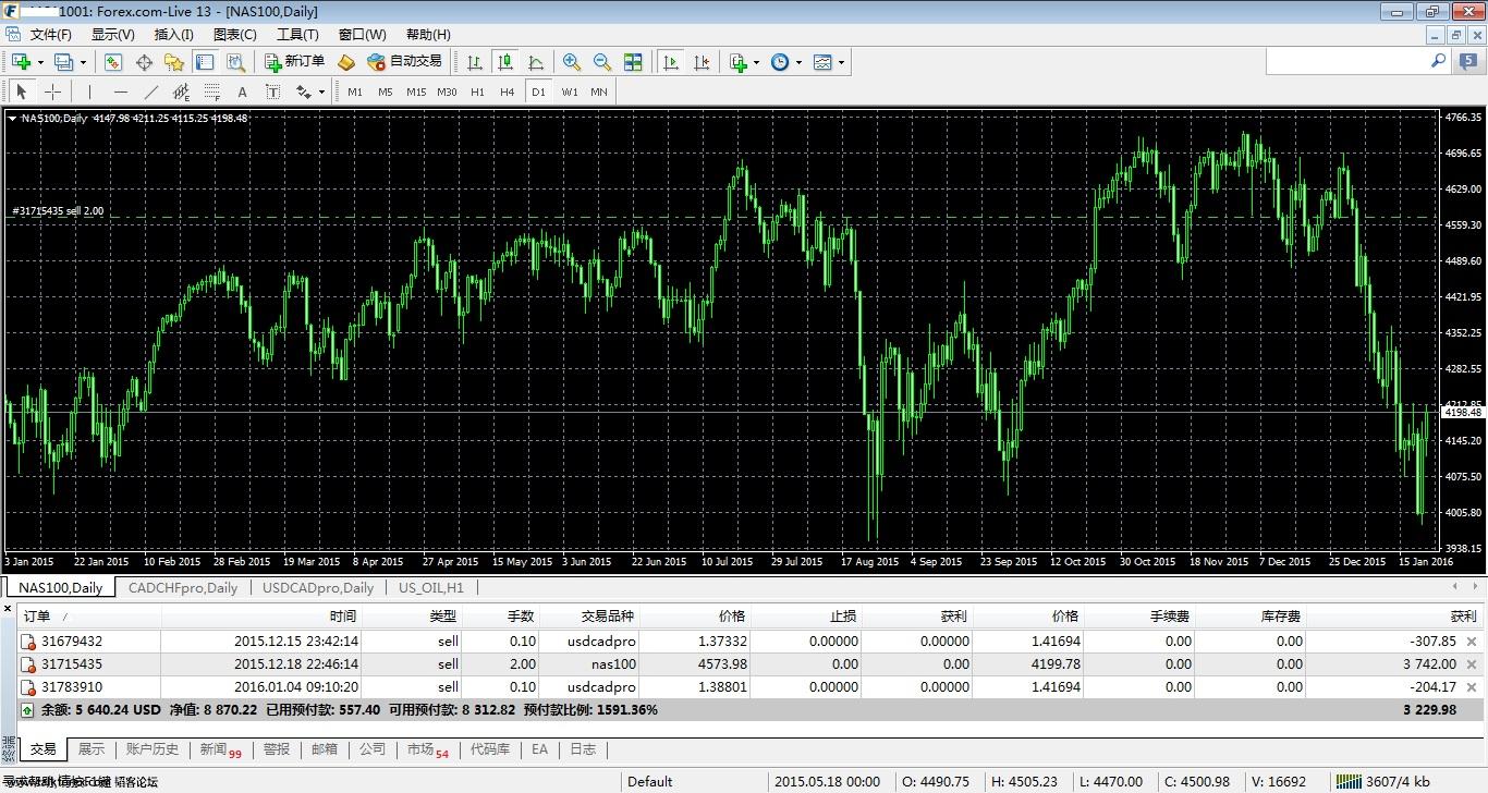 MetaTrader 4 at FOREX80.jpg