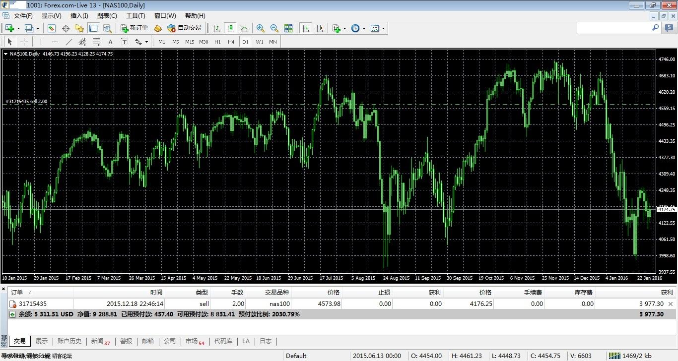 MetaTrader 4 at FOREX90.jpg