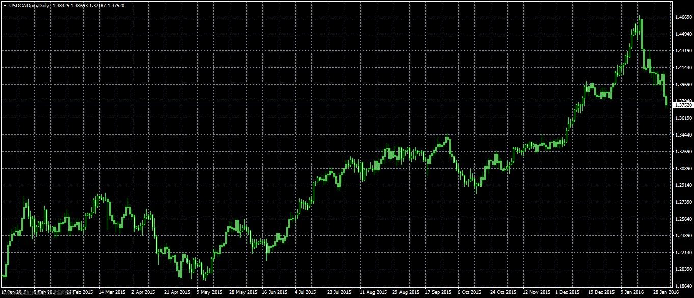 USDCADproDaily01.jpg