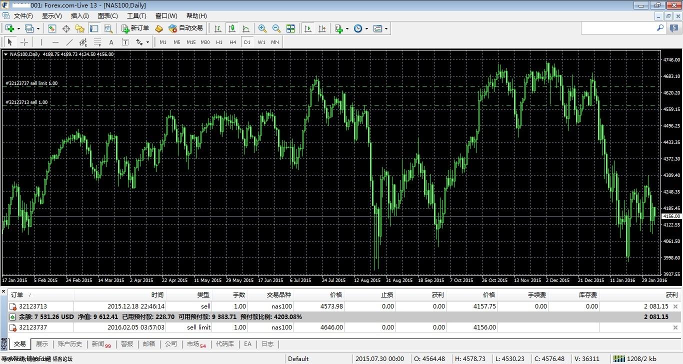 MetaTrader 4 at FOREX101.jpg