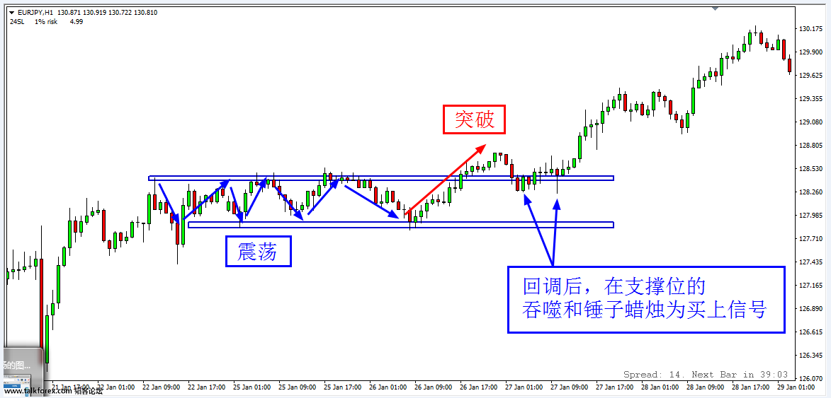 震荡突破回调-2.png