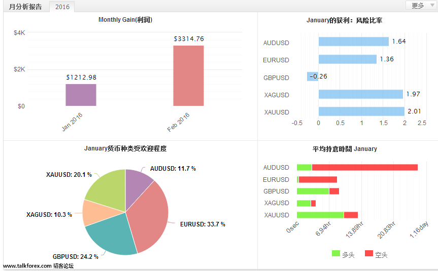 QQ截图20160207153014.png