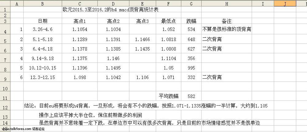 16.2.10 eu的macd背离2.JPG