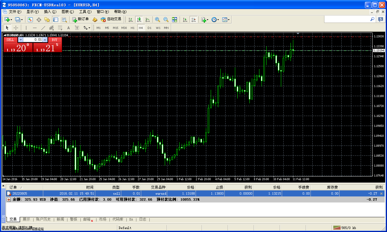 eurusd-h4-forex-capital-markets.png