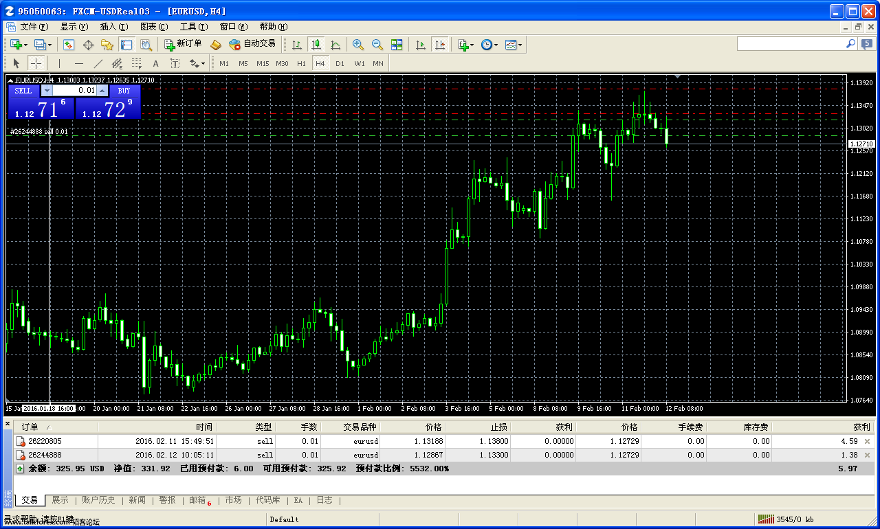 eurusd-h4-forex-capital-markets.png