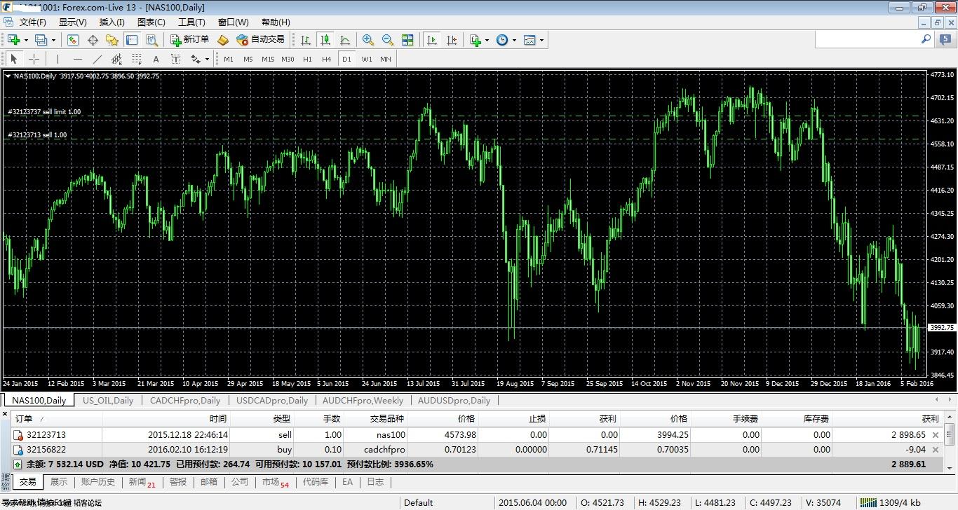 MetaTrader 4 at FOREX110.jpg