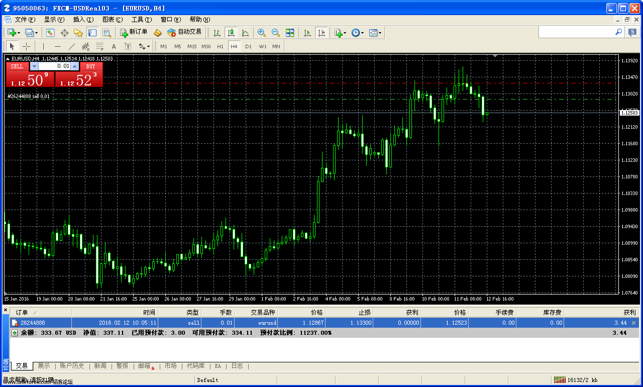 eurusd-h4-forex-capital-markets.png