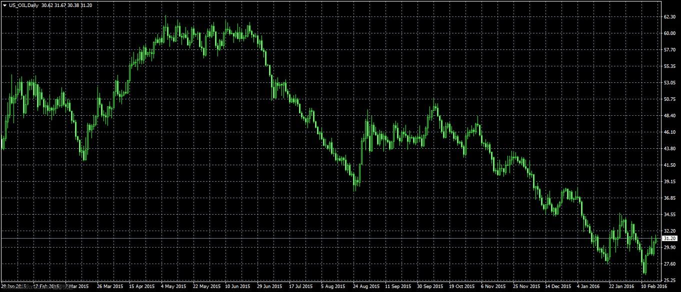 US_OILDaily01.jpg