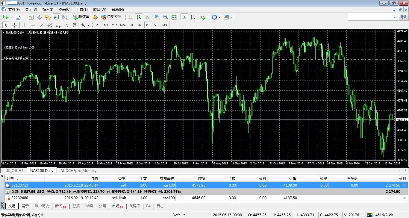 MetaTrader 4 at FOREX121.jpg