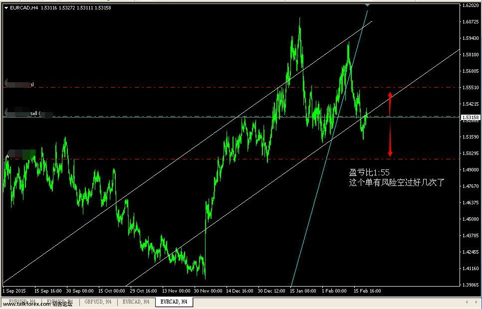 eurcad.jpg