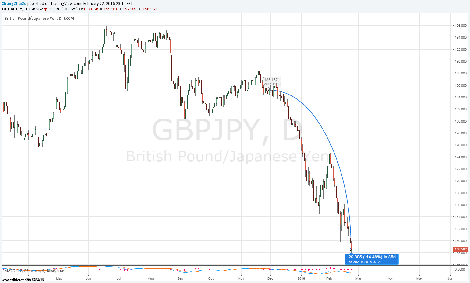 MS GBPJPY CALL.png